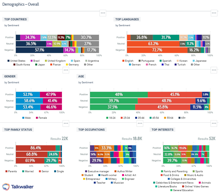 Le Comportement Consommateur En Marketing